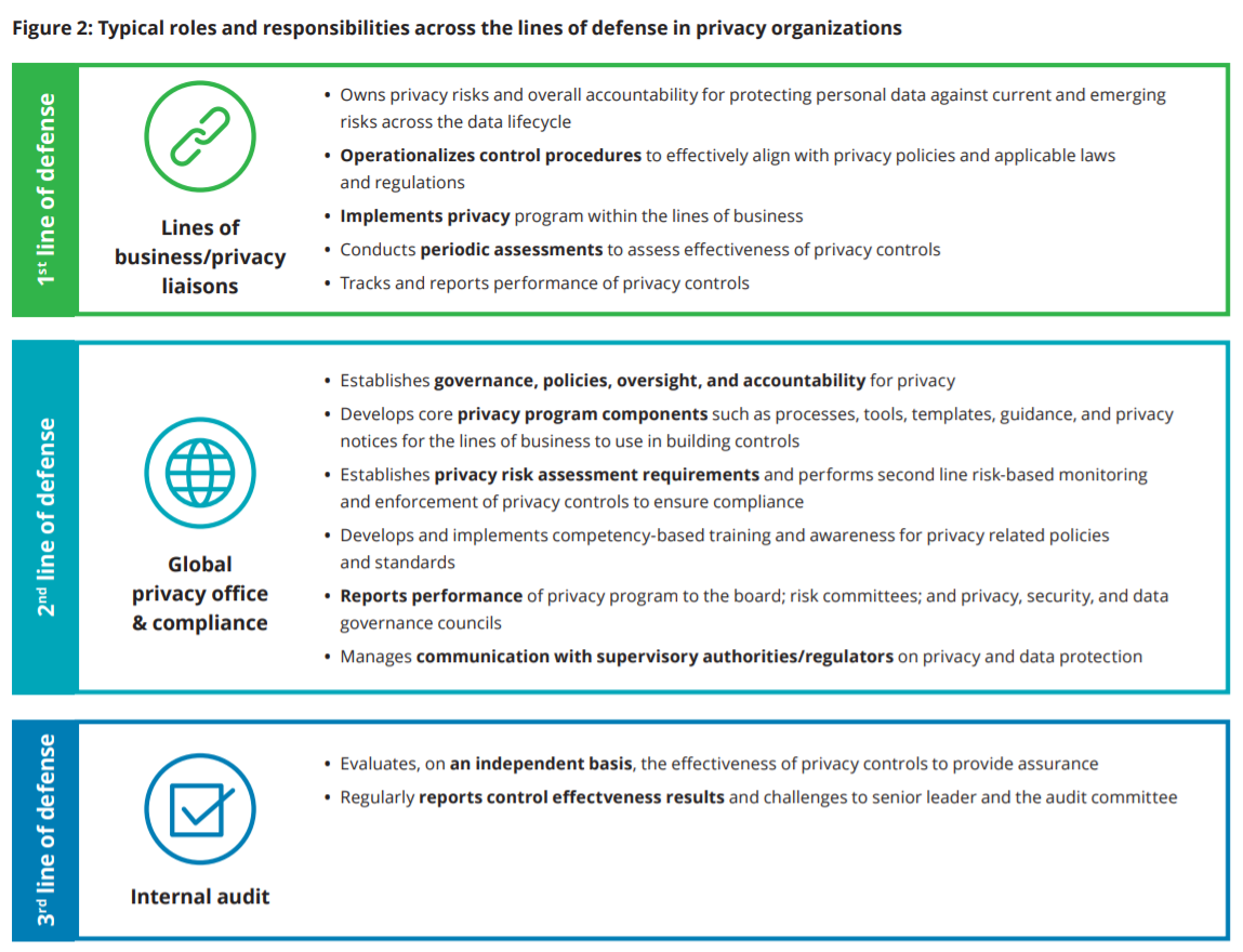 Privacy Operating Model Series: Mengenal Data Protection Officer | by ...