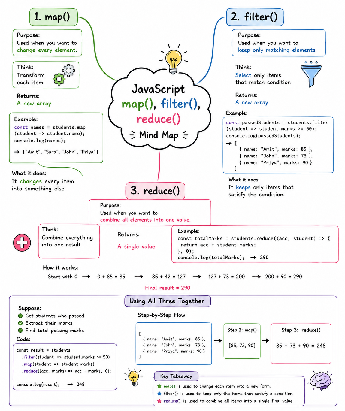 Detailed Explanation of map(), filter(), and reduce() in JavaScript ...