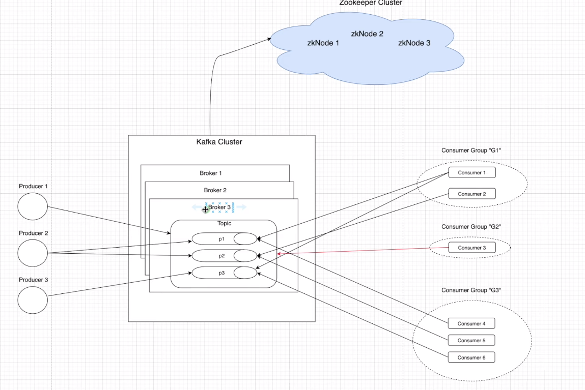 Story of Apache Kafka — Explained by Abdul Moiz Oct, 2023 Medium