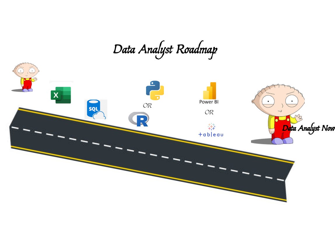 Data Analyst Roadmap. Data Analyst is the highest demanding… | by ...