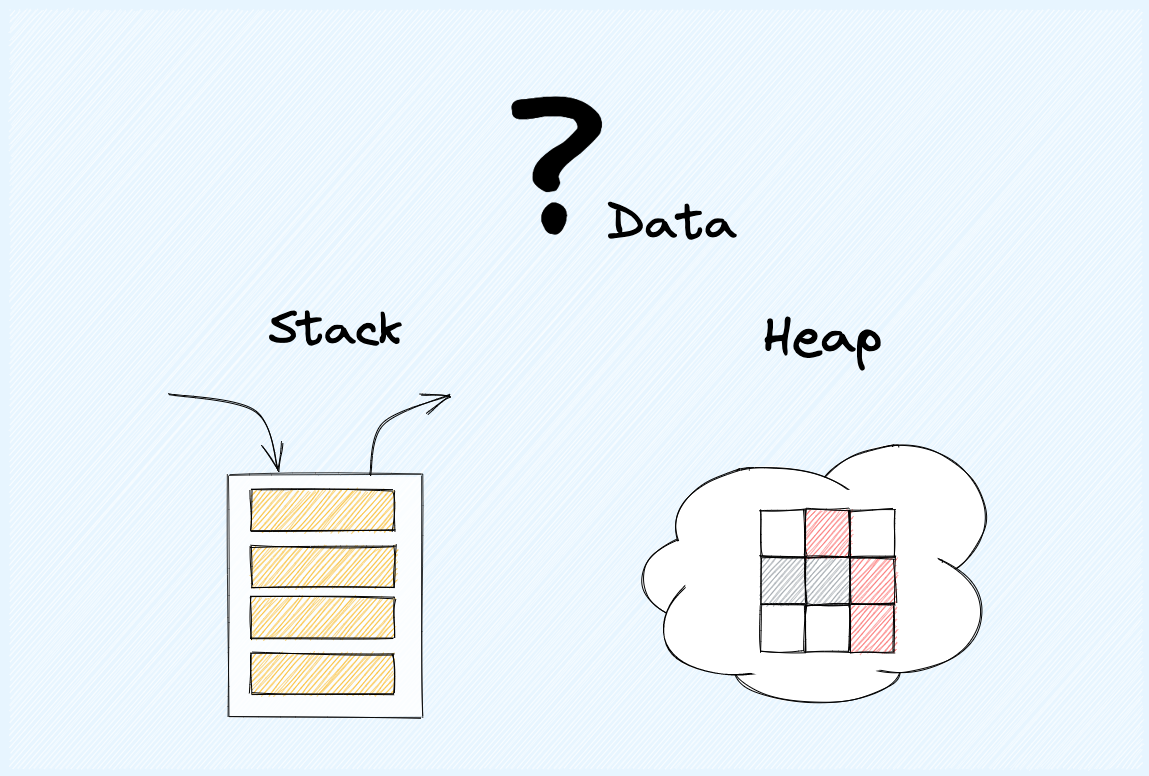 Solved] I need help with this python question. Implement the heap