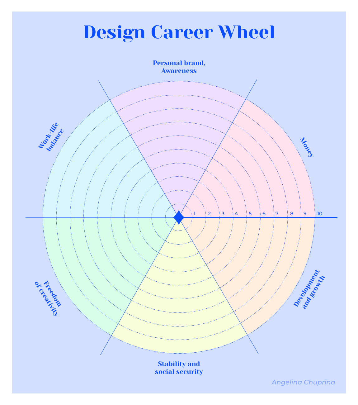 Design Career Wheel. Recently, I have been reflecting a lot… by