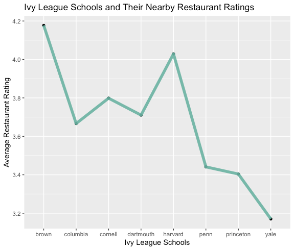 The Ivy League Schools Ranked