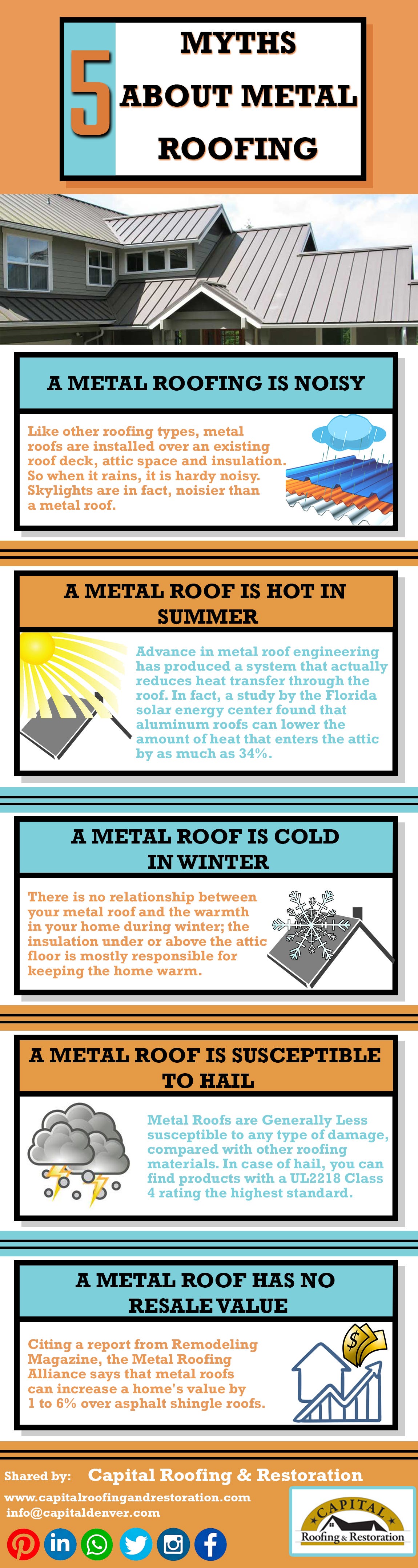 5 Myths About Metal Roofing A Metal Roofing Is Noisy Like Other By Capital Roofing And 1955