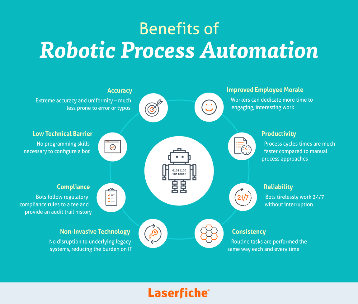 Robotic Process Automation (RPA) Using UIPath | by Pier Paolo Ippolito |  Towards Data Science
