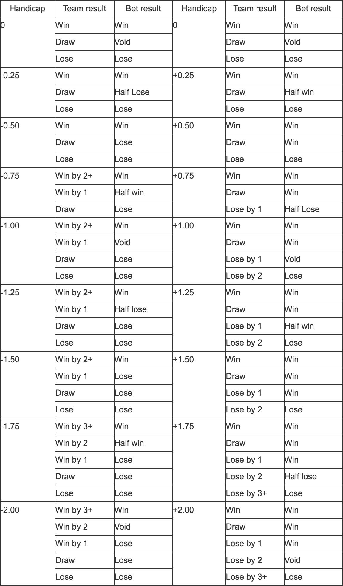 Win Draw Win Betting: Explained & Meaning Bet Types in India