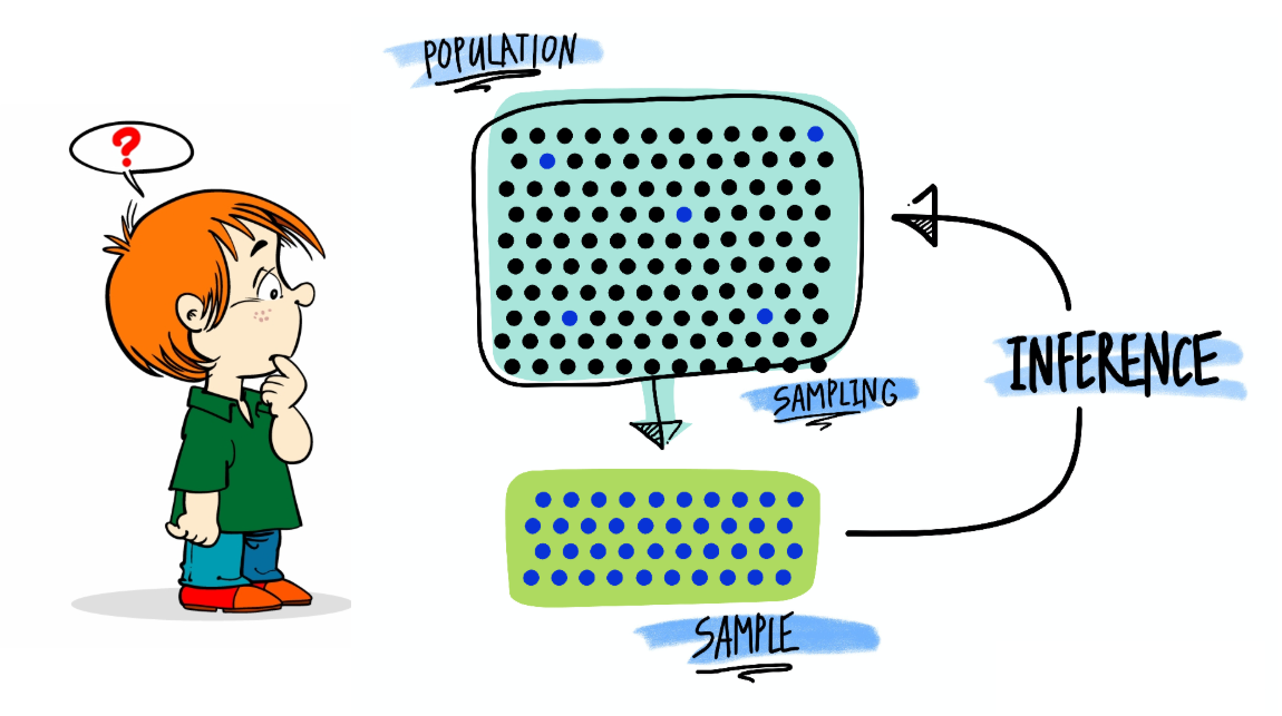 Hypothesis Testing & pValue. A Simplified Approach by Suraj Gurav