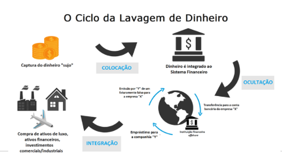 Quarto de Despejo. Uma reflexão econômica a partir do…, by Revista Arena