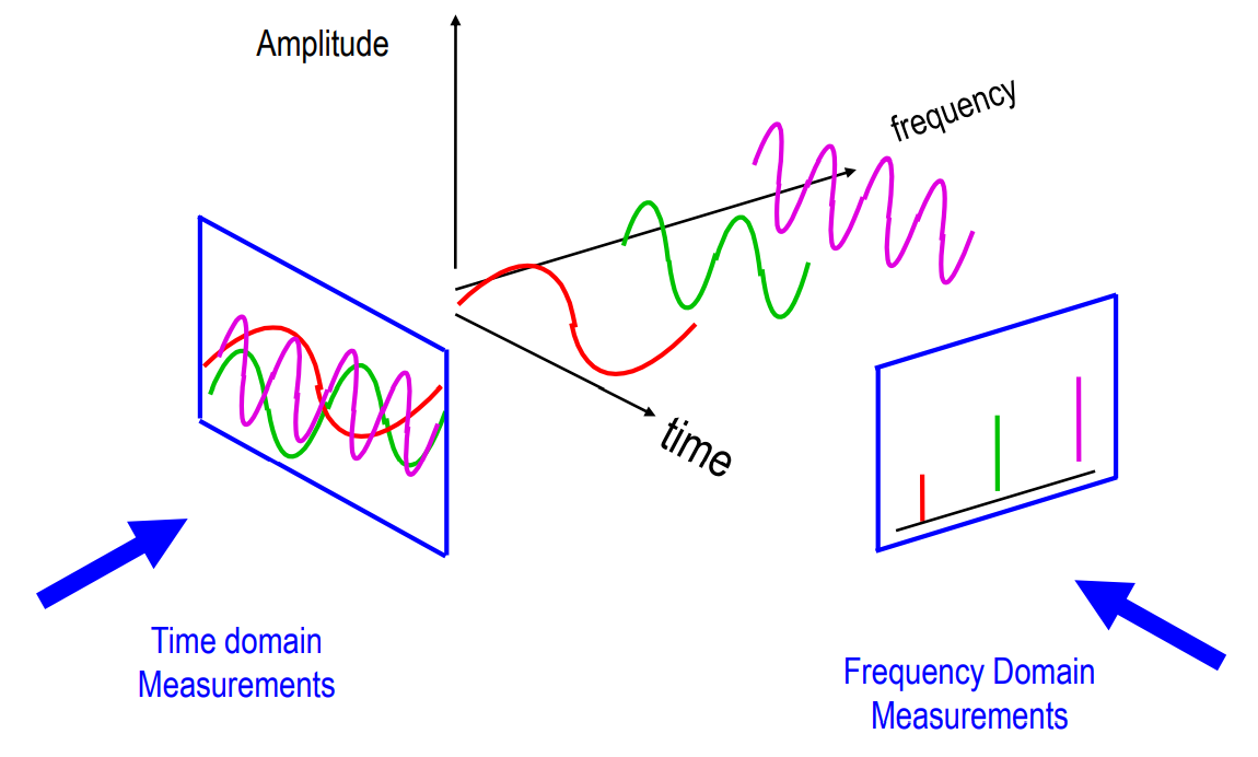 A Beginning Tutorial On Spectrum Analysis Part 2 vrogue.co
