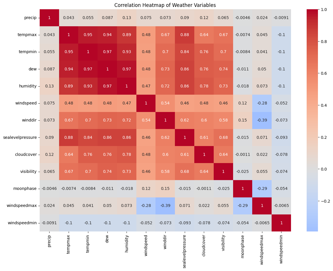 Report on Predicting Rainfall and Flood Events in Lagos | by David ...