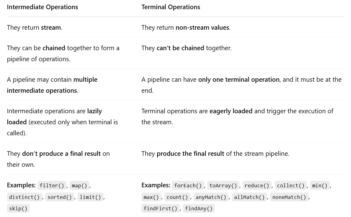 Top 10 Java Stream API Interview Questions and Answers | by Ramesh ...