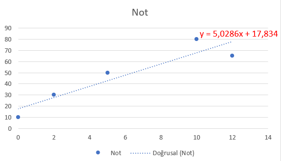 Uygulamalı Regresyon Analizi ve Örneği | Medium