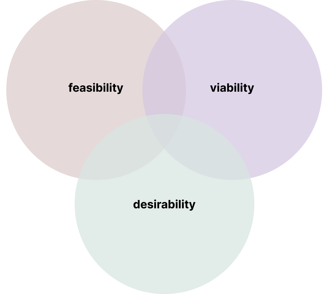 Notes from building internal developer platform — Part 3: Managing ...