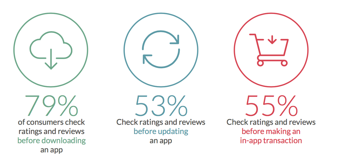 Customer review. Mitchell blair. I want to make a complaint. Salt marketing. Review matters.