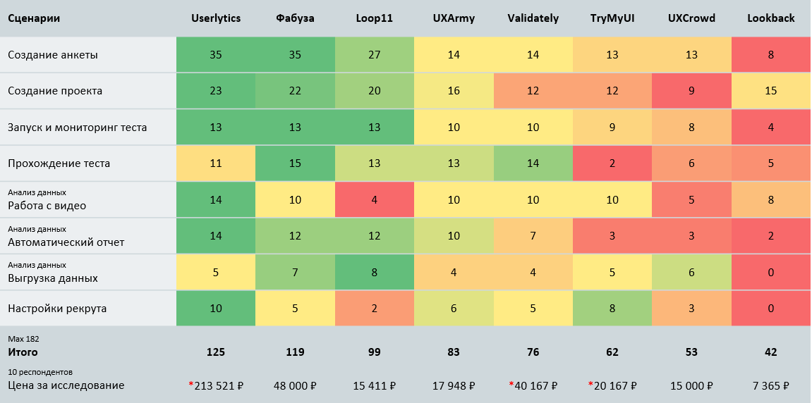 Независимые исследования качества образования. Стелла юнибелл. Национальные исследования качества образования 2020. Niko unibel by tests. Соул воркер.