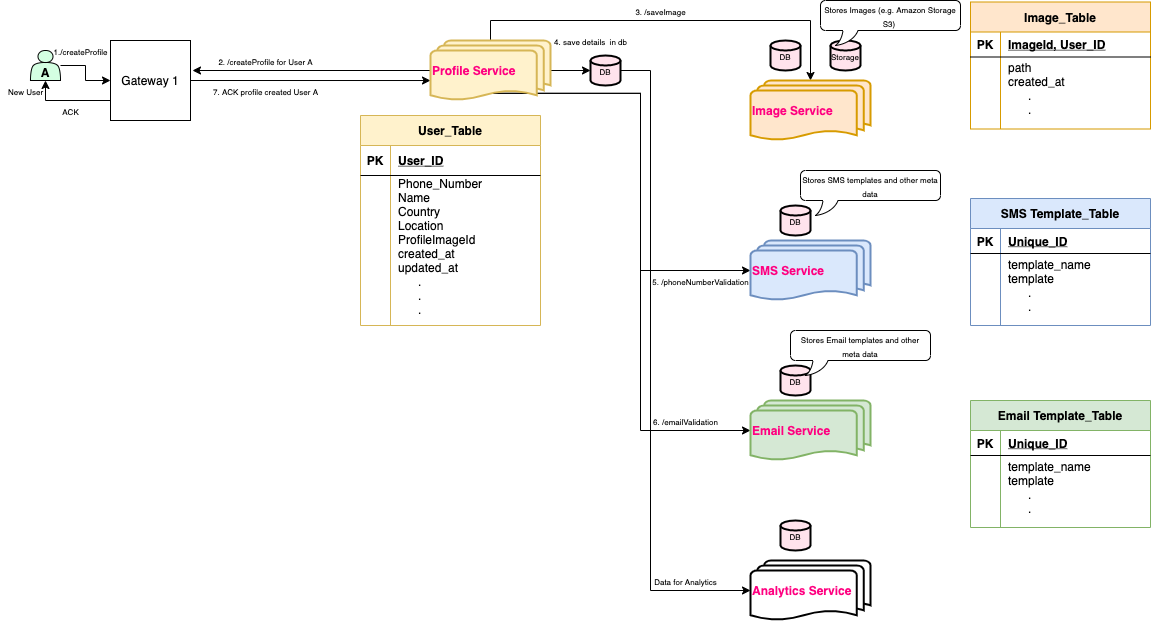 WhatsApp Design Part-2. If you haven’t read part-1, encourage… | by ...