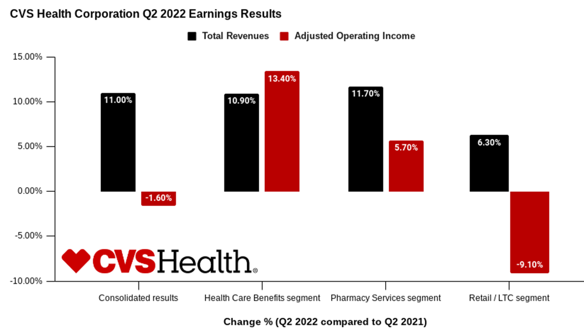 The Post-Pandemic Economy and. Potentials for CVS Health Corporation ...