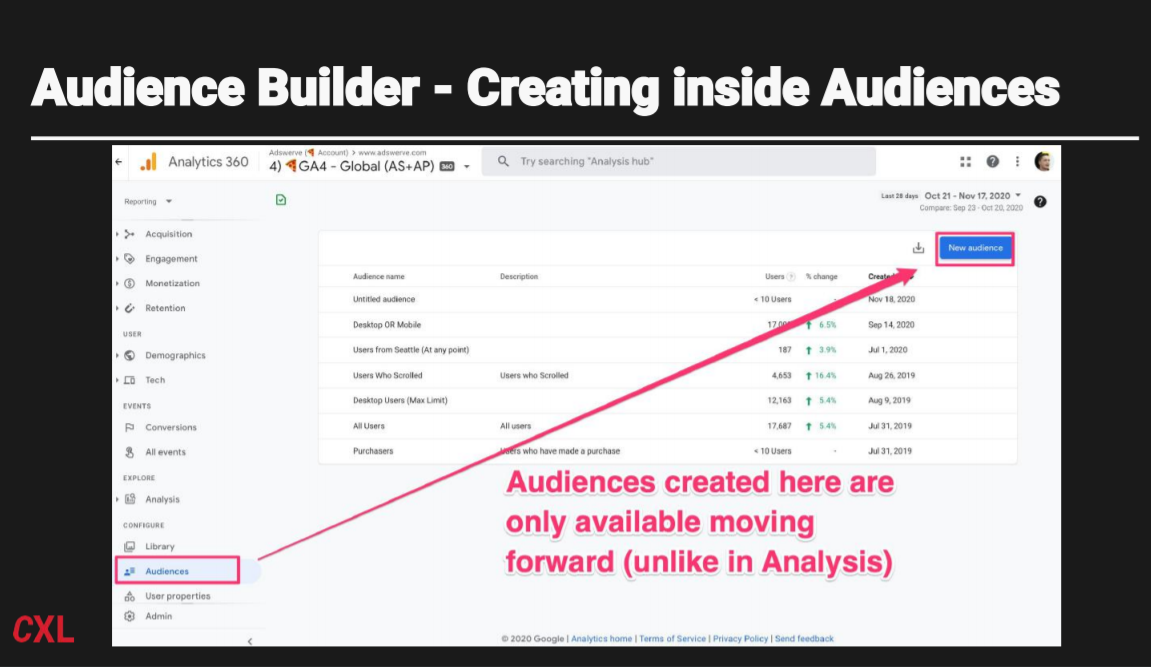 Google Analytics 4 How to build Segments & Audiences by wong