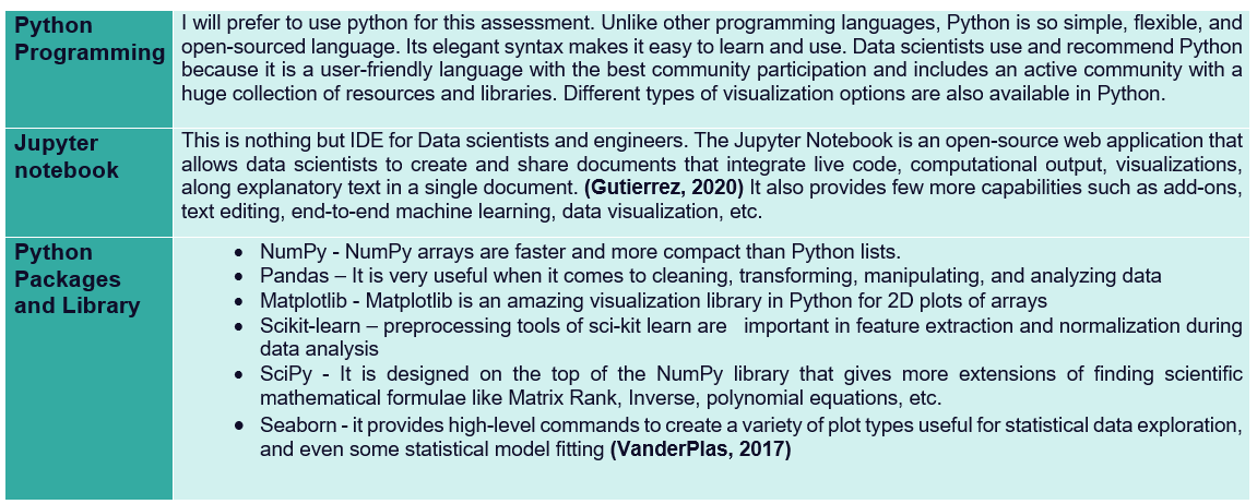 Data Mining-Multiple Regression using Python | by Milan's Outlook | Medium