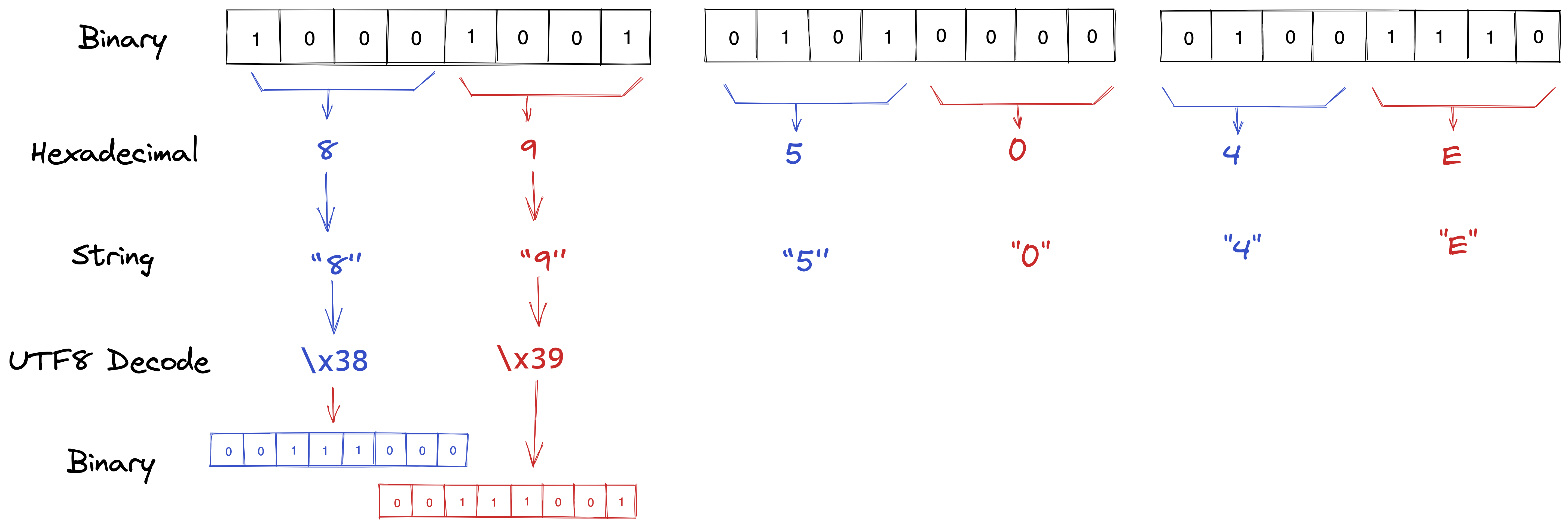 Understand Base64 Encoding with Diagrams | by Shuai Li | Medium