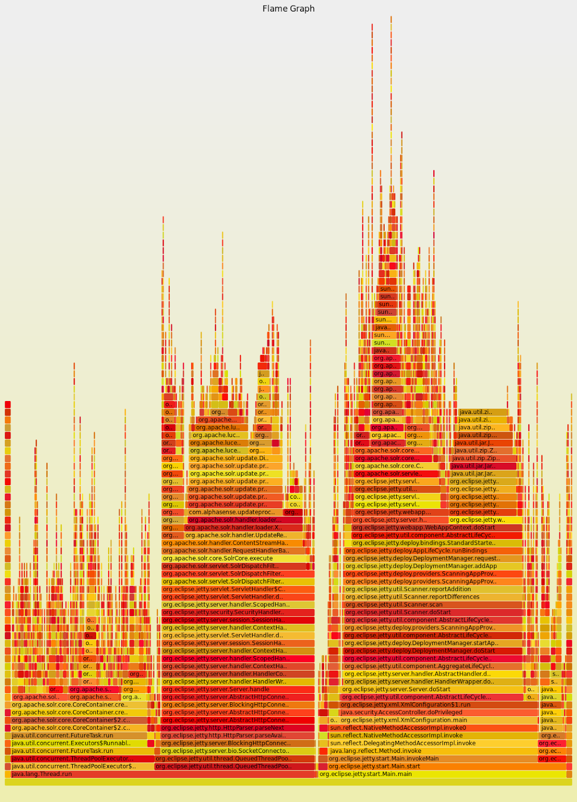 Lightweight Java Profiler and Interactive SVG Flame Graphs | by Dmitry ...