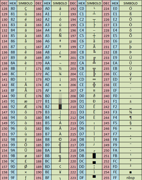 Ponto XD: Tabela com mais de 4000 símbolos e caracteres especiais