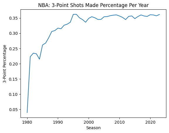 Nba Game Winning Shots Statistics NBA Buzzer Beaters Game Winners And