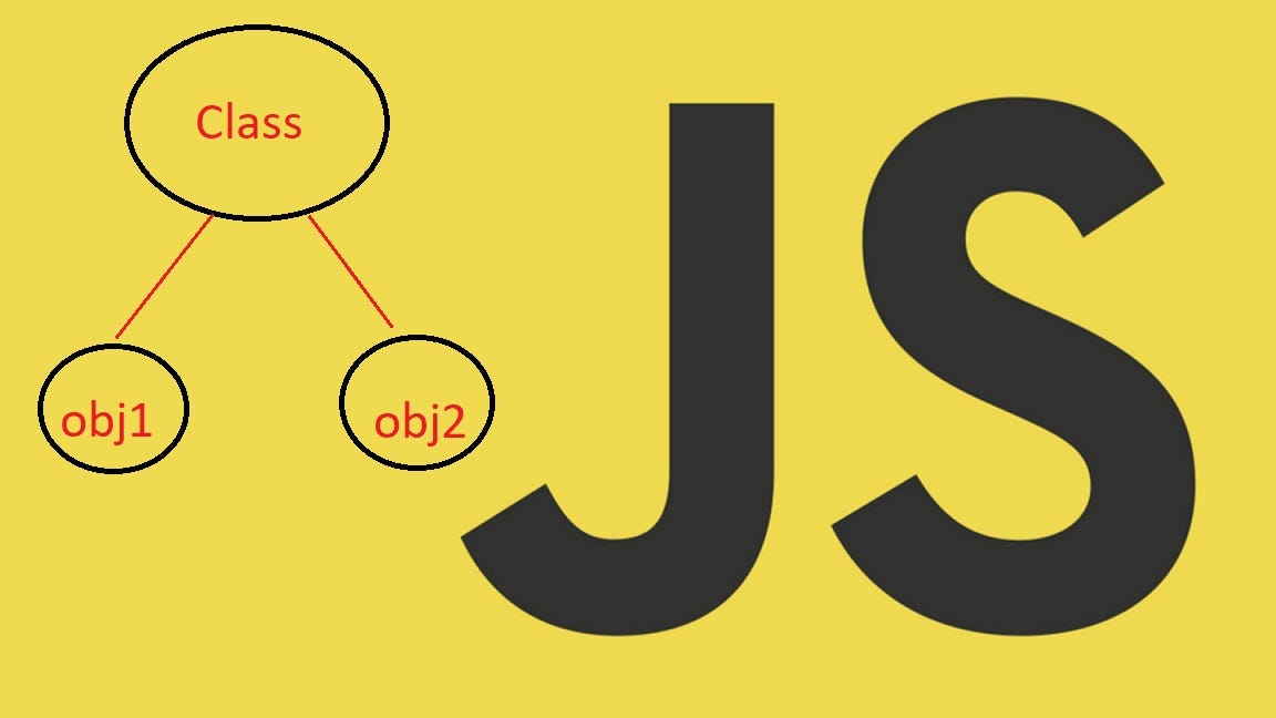 Javascript Object Oriented Programming | by Jishnu Koottala | Medium