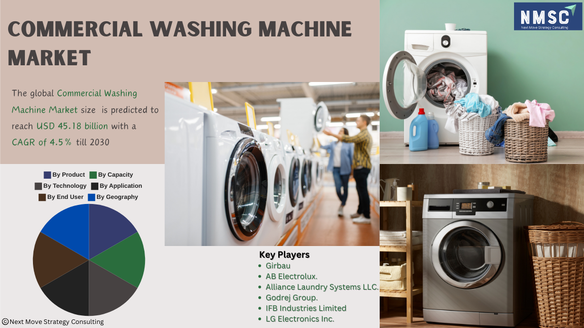 Strategies for Enhancing Product Lifecycle in the Commercial Washing