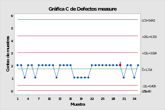 Así es el proceso de fabricación de crayolas. 