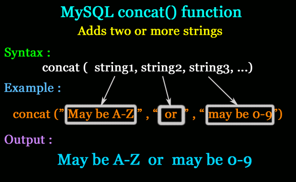 Hacking the MySql concat() function | by Saleem Ahmed | Medium