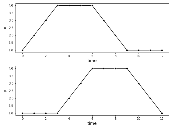 How to Create a GIF from Matplotlib Plots in Python, by Leonie Monigatti