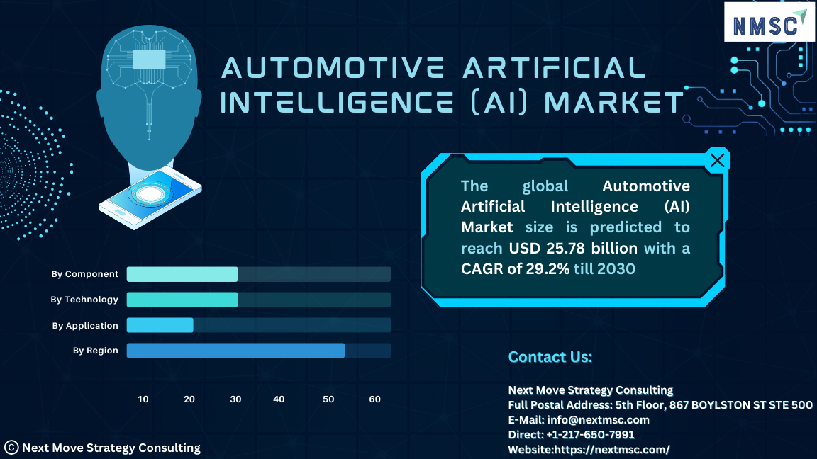 Accelerating Adoption: Strategies for Automotive Artificial ...