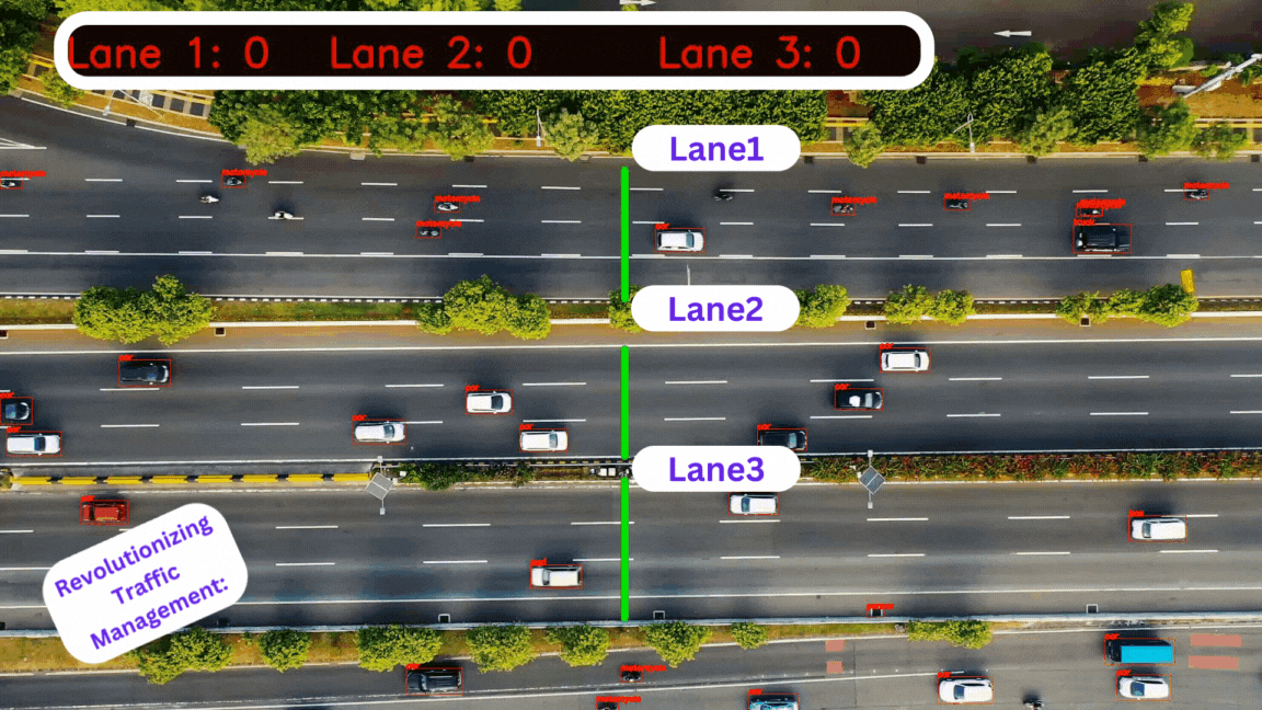 deepsort and yolo for object tracking and object counting.