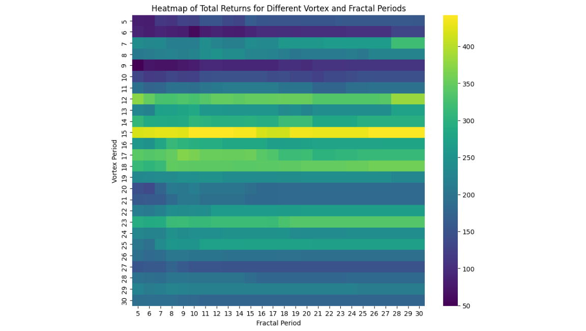 FICO Stock Analysis: Optimizing Trading Strategies Using Python and ...