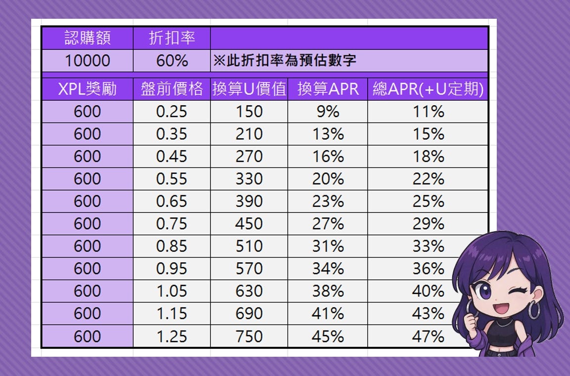 不可能你還不會做「盤前合約套保」吧？必須學起來！