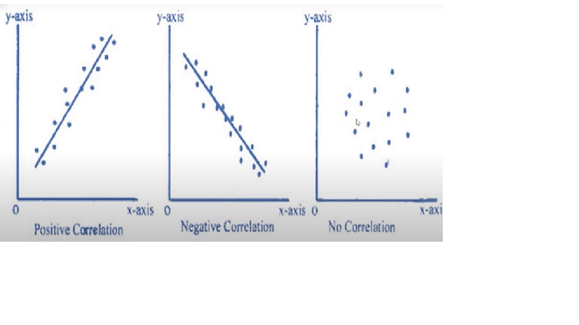 Data Visualizations An Essential Means of Conveying Information About