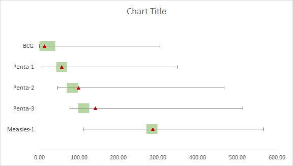 How to create a visualization showing normal range overlaid on sample  metrics in Excel? | by Usman Raza | Towards Data Science