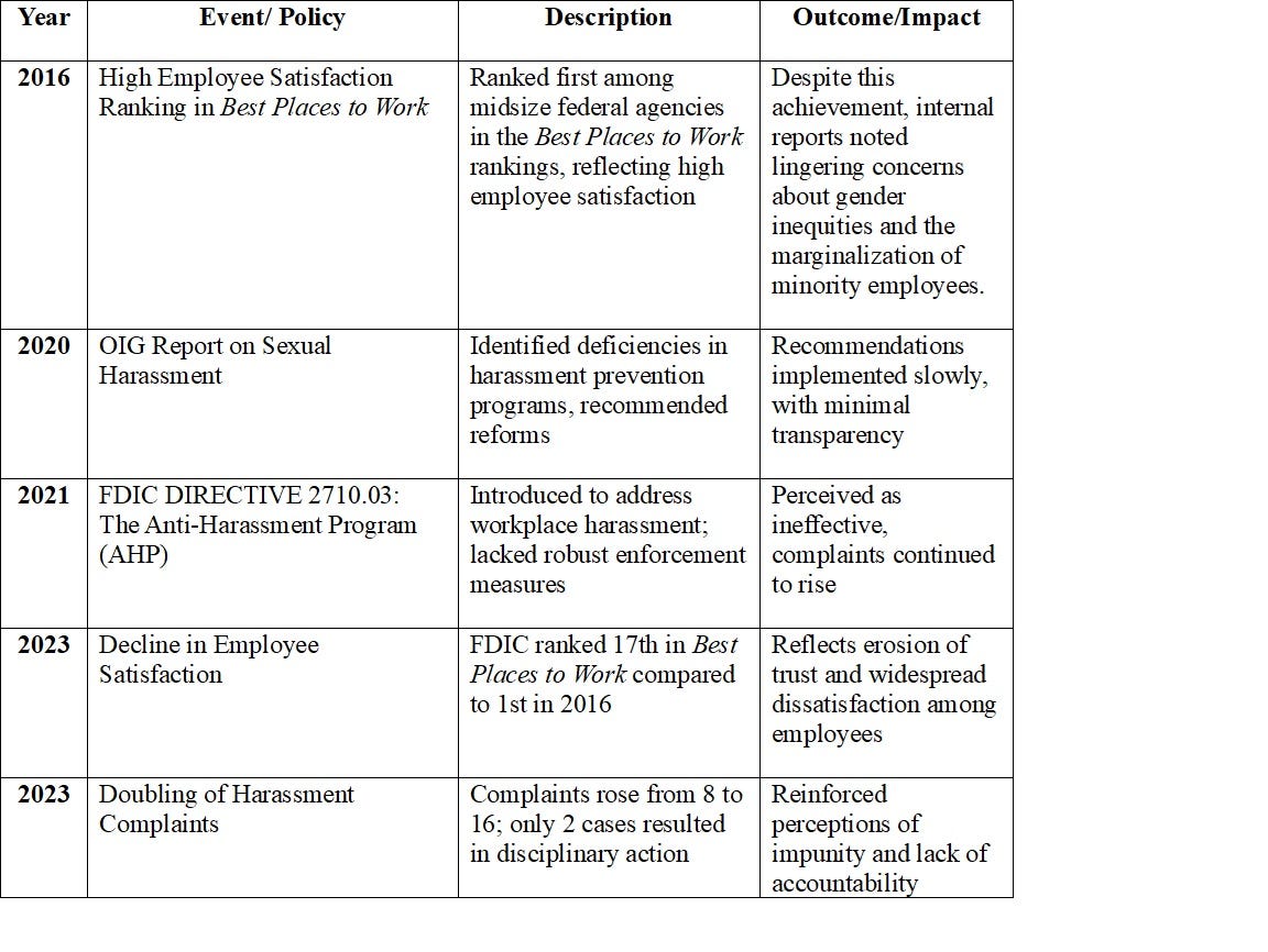 Addressing and Transforming Toxic Workplace Culture at the FDIC using Kotter’s 8-Step Change Model
