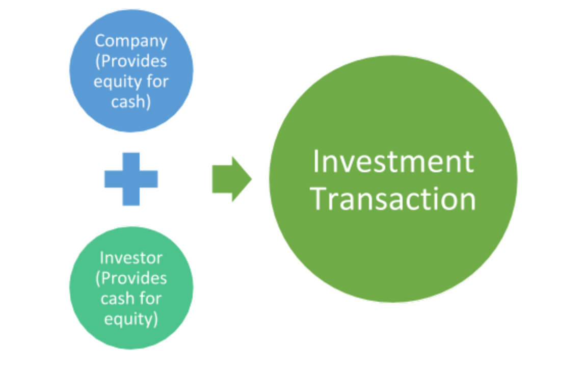 How to get angel investors interested in just 4 words by charl van