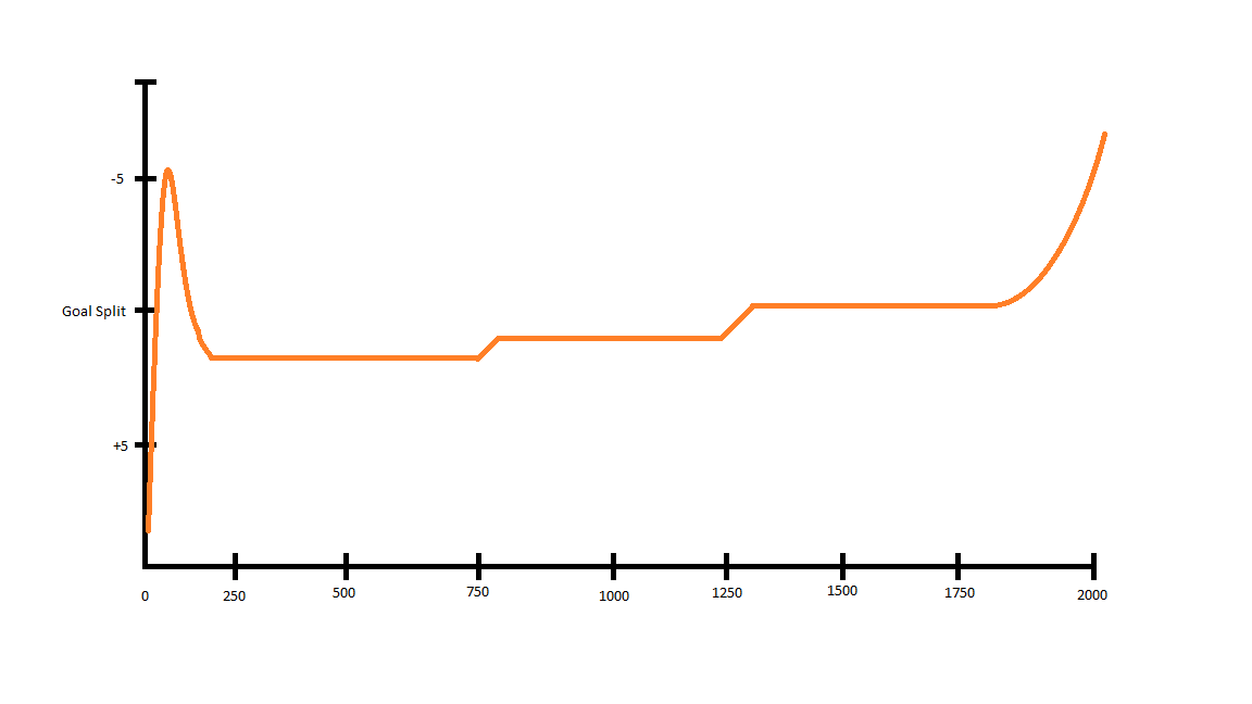How to Prepare for and Row a 2k ERG Test by Project Rowing Medium