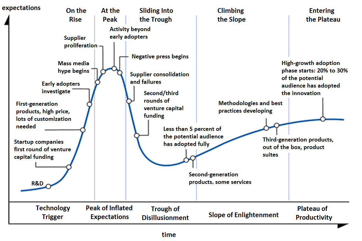 Gartner Top Strategic Technology Trends for 2025 1 by Teerakiat Chitawattanarat Medium