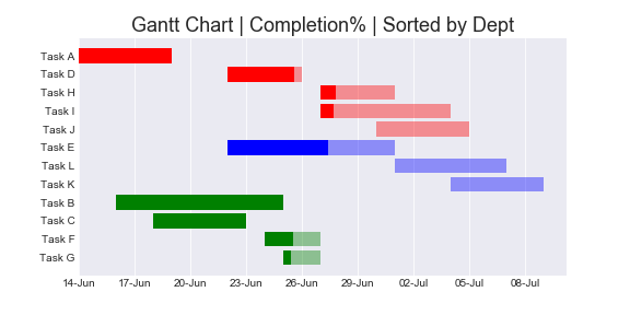 Gant Chart In Python Best Sale | aria-database.com