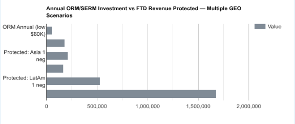 INFOGRAPHIC 4 — ORM Investment vs Annual Revenue Protected