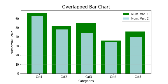 Stacked Bar Chart with Negative Values - amCharts