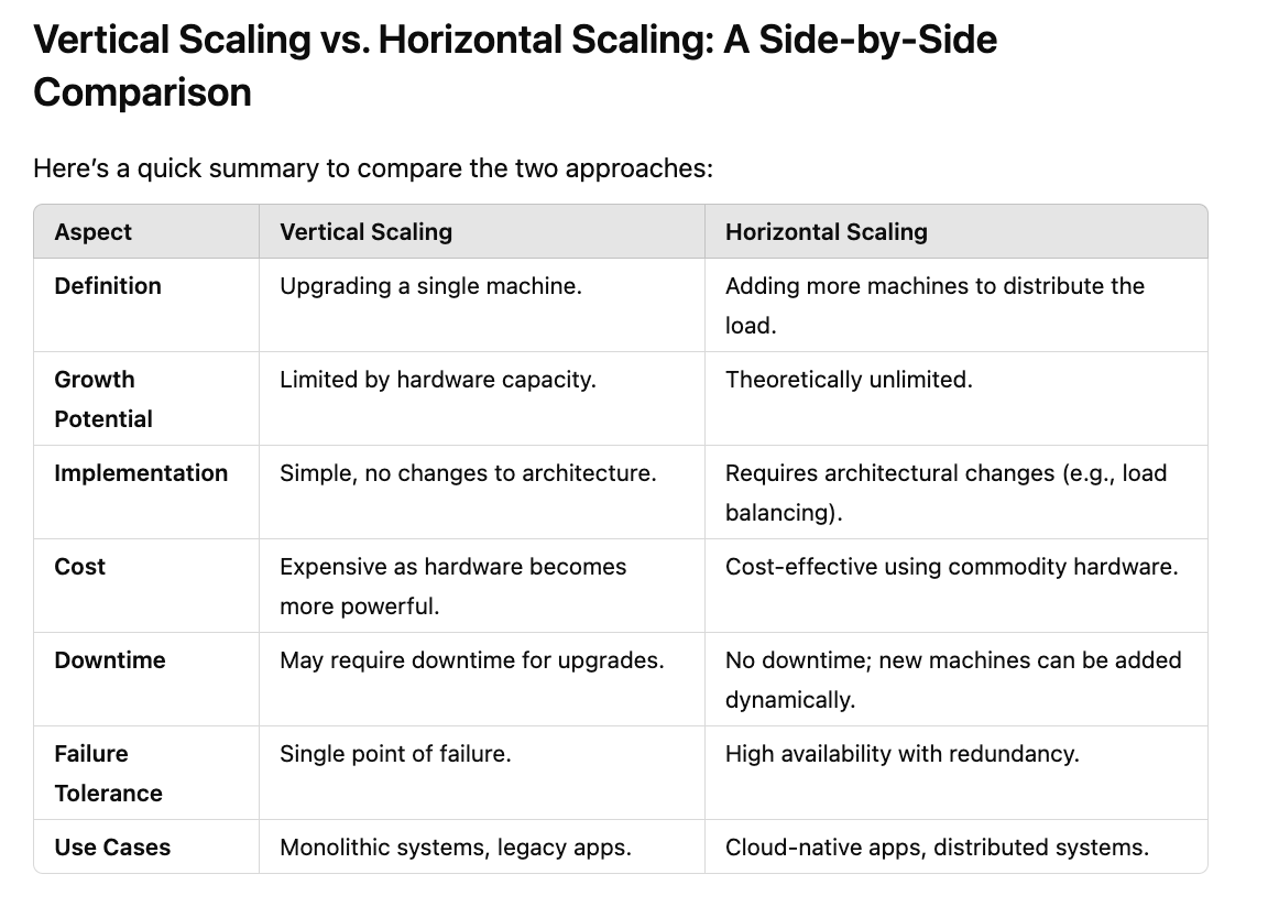Scalability 101: Vertical vs. Horizontal Scaling | by Isaac Tonyloi ...