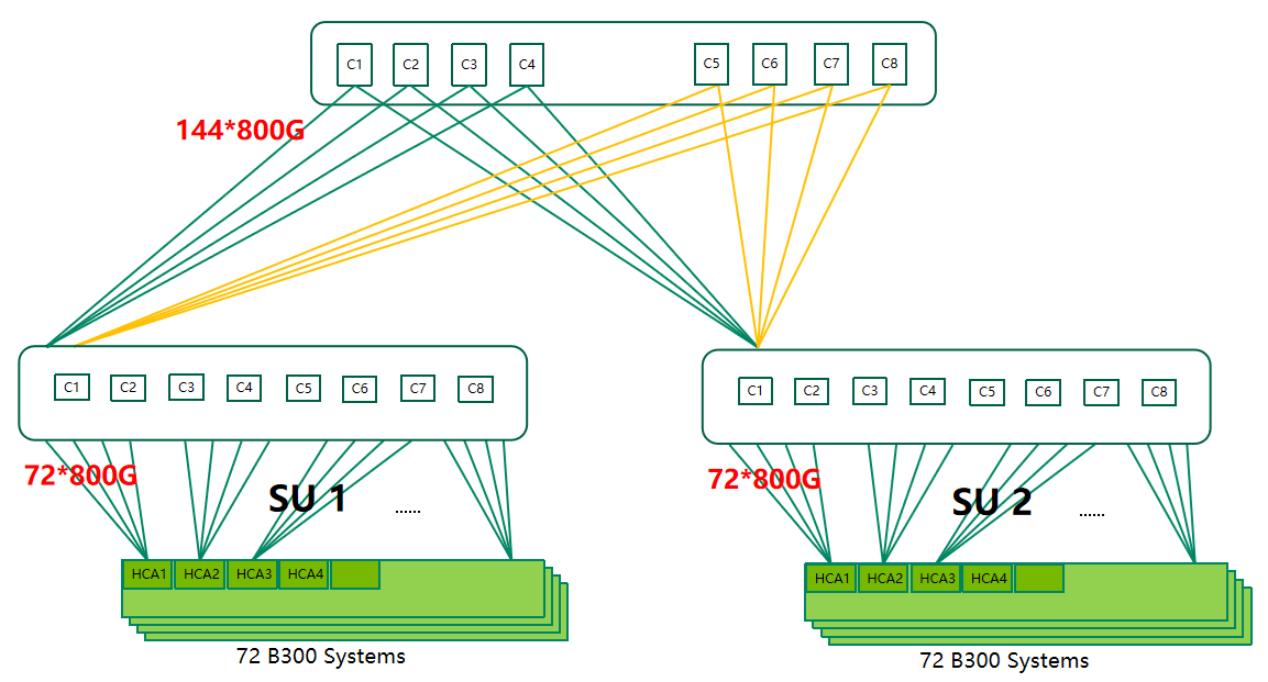 800G XDR InfiniBand Networking Guide for AI Clusters