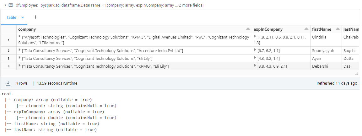 Introduction to ArrayType Columns in DataFrame in PySpark | by Oindrila ...