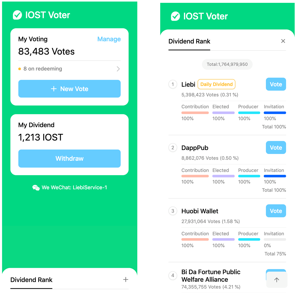 Introduction on IOST Voter — How to Vote and Claim Rewards on IOST ...