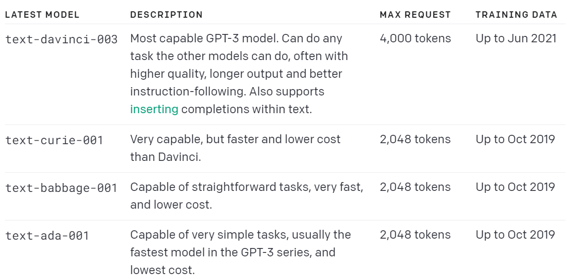 How To Get Around OpenAI GPT 3 Token Limits By Sung Kim Dev Genius